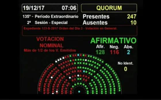 Entre gallos y media noche, aprobaron la reforma previsional