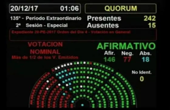 Aprobaron la reforma tributaria