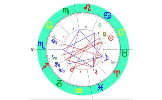 Conocé tu horóscopo de hoy