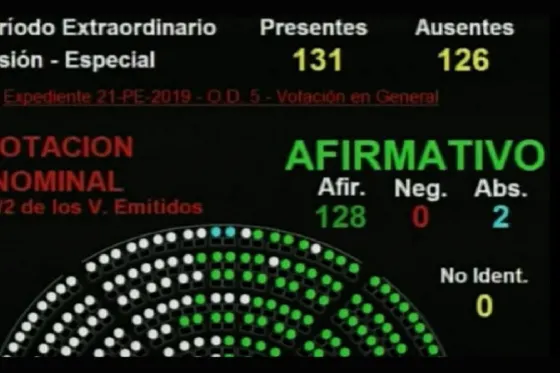 Media sanción al proyecto que recorta las jubilaciones de privilegio