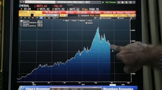El riesgo país se disparó más de un 15%