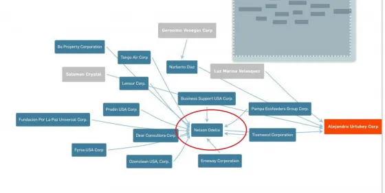 Panamá Papers Salta: El oscuro socio del hermano de Juan Manuel Urtubey