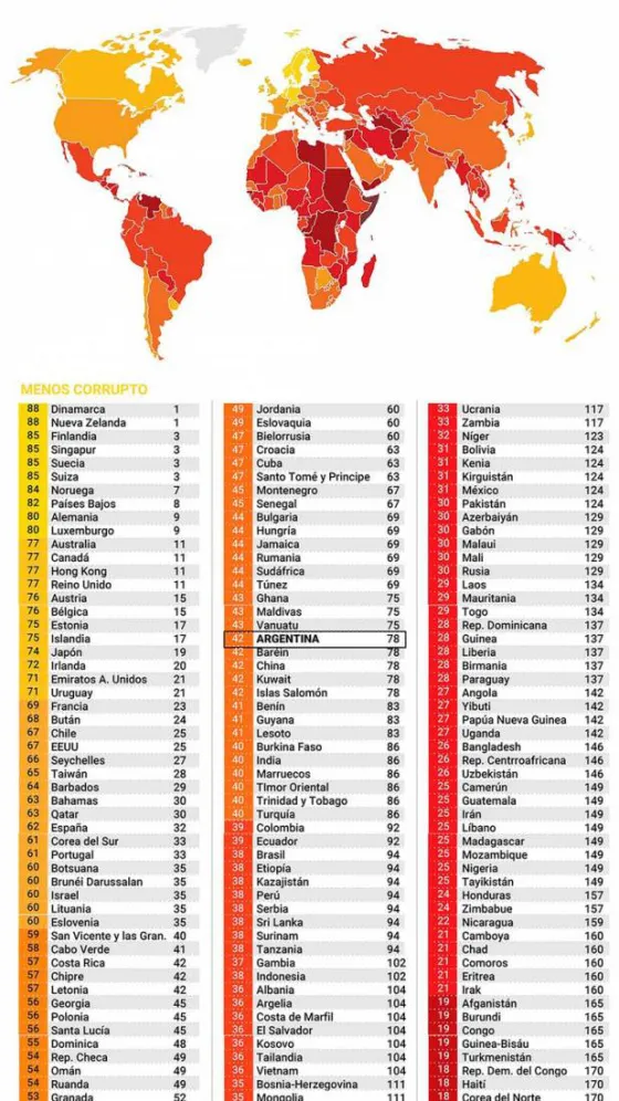 Argentina bajó 12 lugares en el ranking global que mide la corrupción