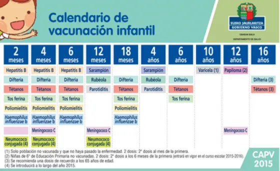 “El calendario de vacunas no obligatorio nos hace retroceder cómo sociedad”