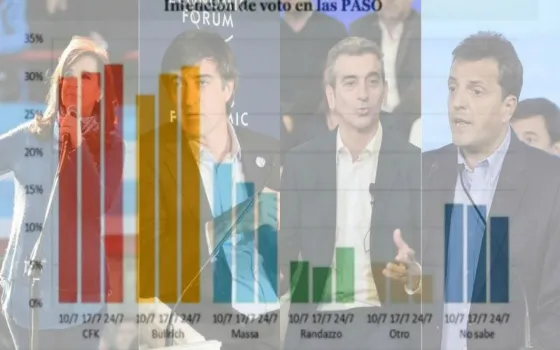 Que dicen las encuestas de cara a las PASO