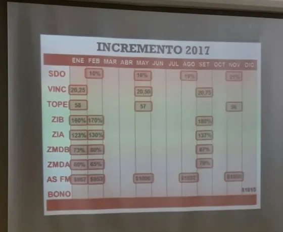 Paritarias docentes: el gobierno aumentó la oferta un 1%