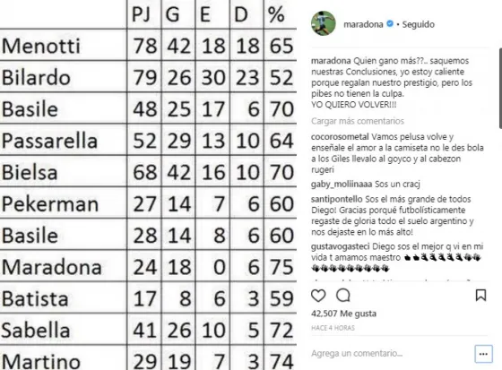 ¿Te enteraste? la última de Diego Maradona