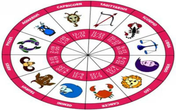 Fijate que te espera hoy según tu signo zodiacal