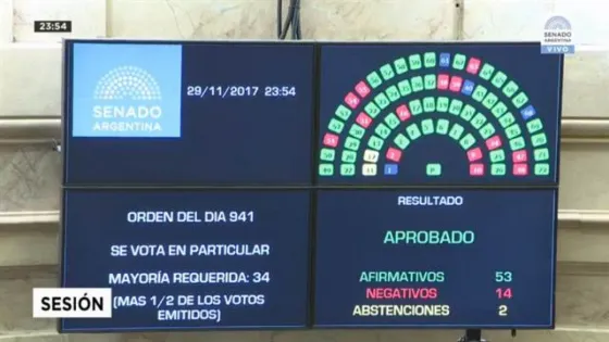 La reforma previsional y la responsabilidad fiscal tienen media sanción