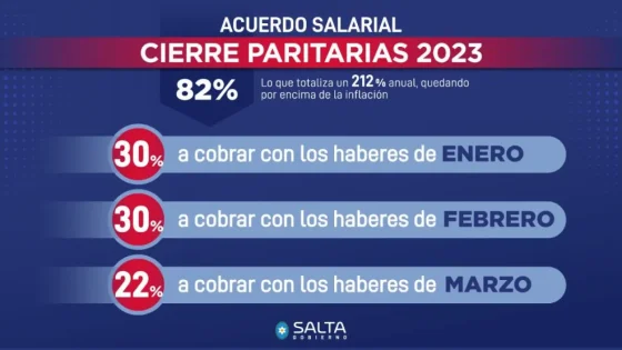 El Gobierno y gremios cerraron la paritaria 2023 con un incremento del 212%